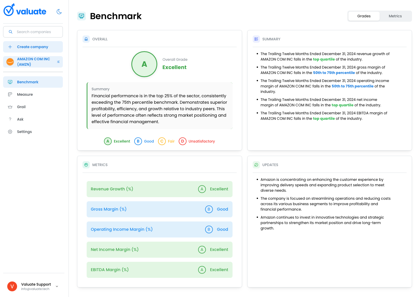 Valuate Dashboard